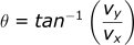 θ = arctan(vy/vx)