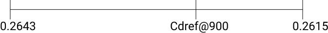 Cdref number line